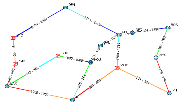 Topology Map with Link Distances