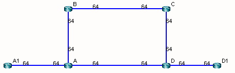 Six Router Network Example