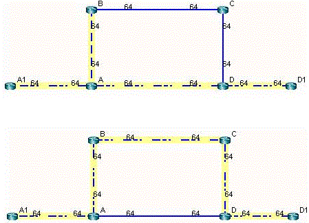 Results of Using an IP Address Matching the Route Map Criteria