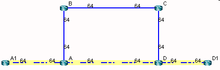 Results of Using an IP Address Not Matching the Route Map Criteria