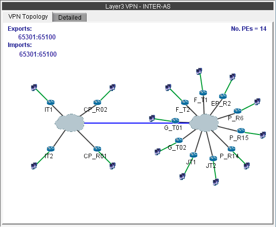 VPN View for an Inter-AS VPN (called INTER-AS)