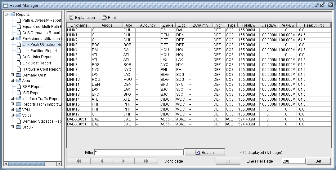 Link Peak Utilization Report for a Multicast Network