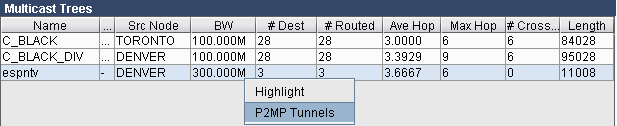 Newly-Added P2MP LSP Called espntv