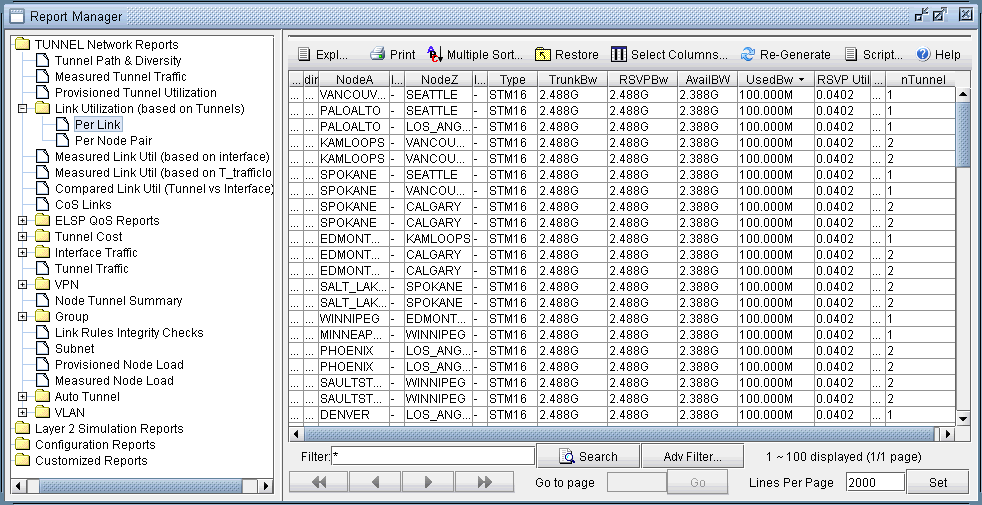 Link Utilization Based on Tunnel Placement