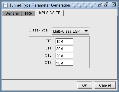 Assigning Bandwidth per Class to a Multi-Class LSP