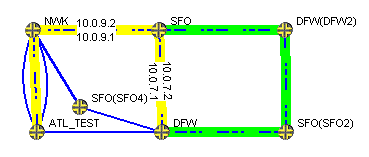 Primary Tunnel (Yellow) and One of Three Bypass Tunnels (Green)