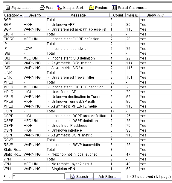 Summary of Integrity Checks Report