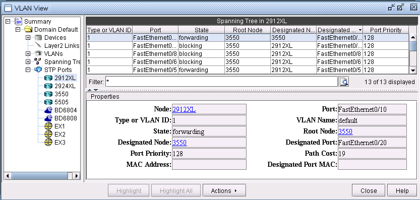 Spanning Tree Port Details of a Selected Node