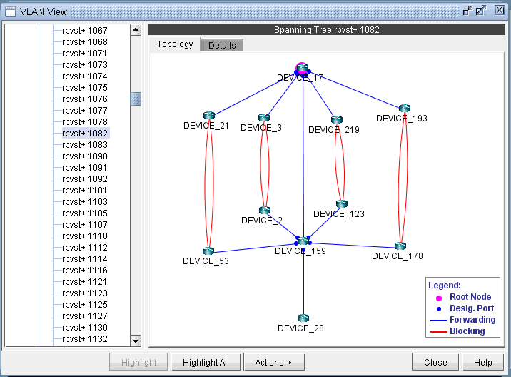 Topology View of a Spanning Tree