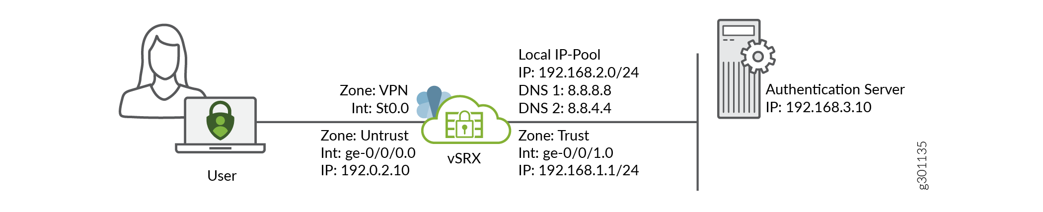 Juniper Secure Connect Deployment Setup