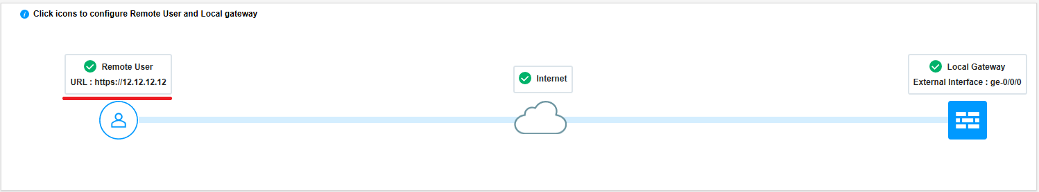 Commit Remote Access Configuration