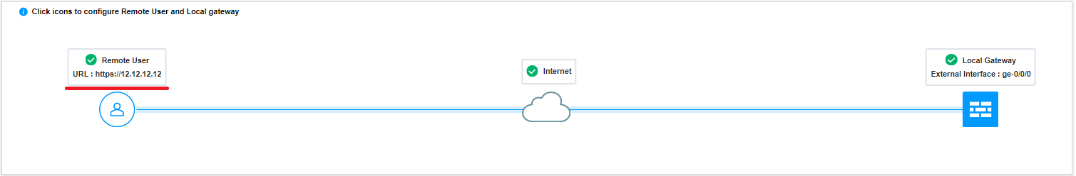 Commit Remote Access Configuration