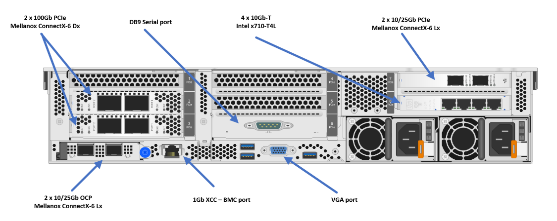 Lenovo SR650v2