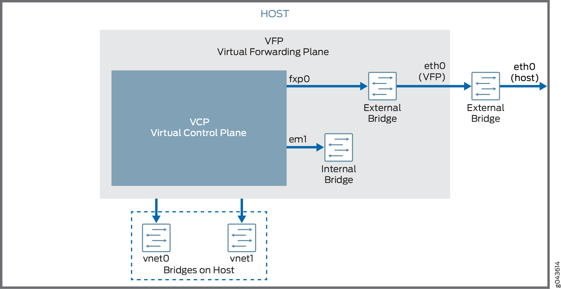 juniper vmx download